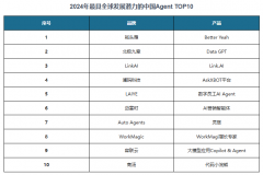 范畴的手艺立异呈现出差同化特征